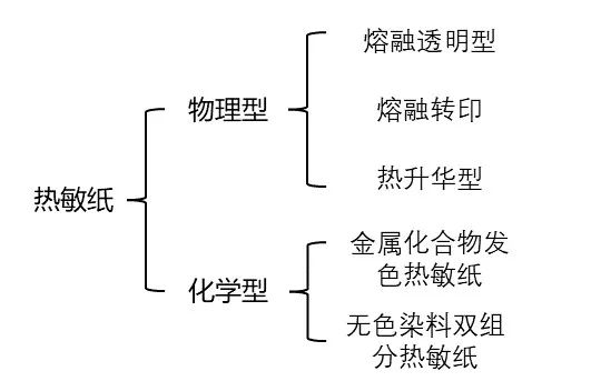 污黄瓜视频为什么能划出印子？不用笔就能写字？